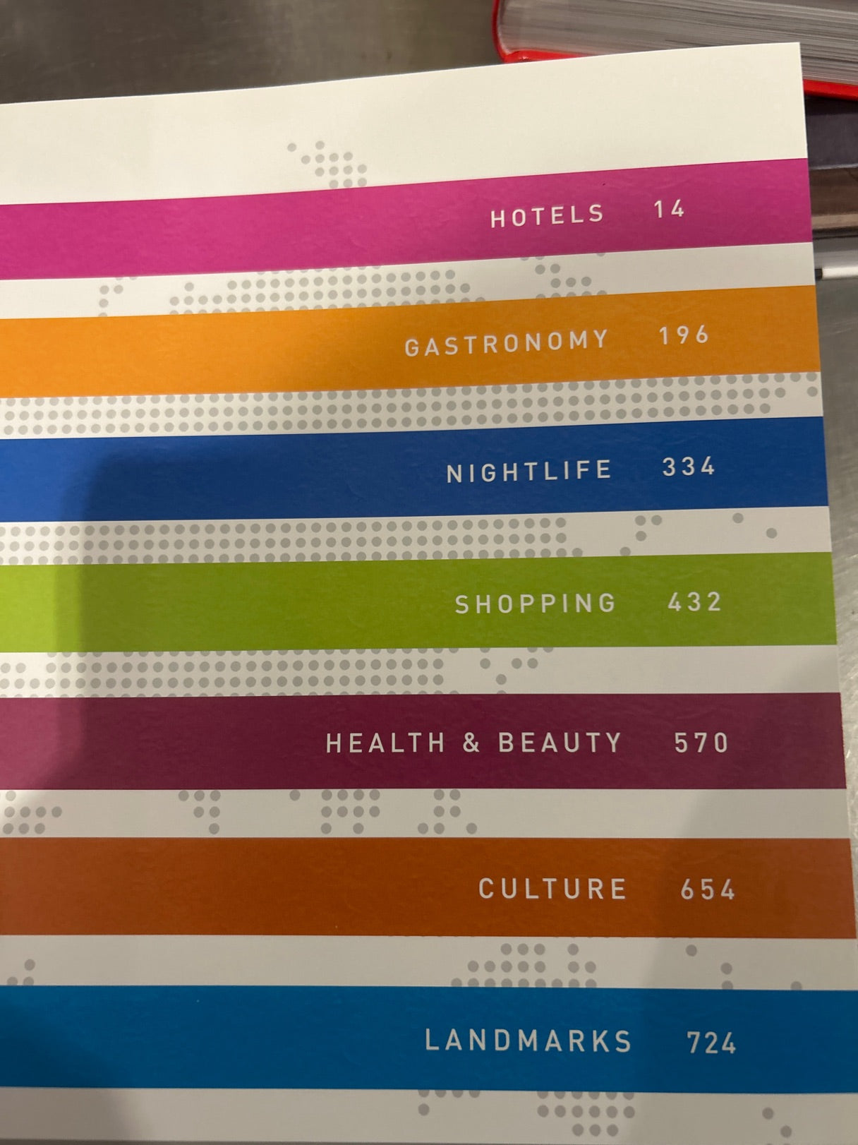 Design destinations World wide