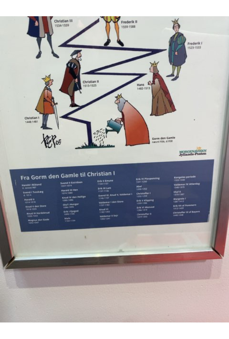 Plakat: Verdens ældste Kongehus