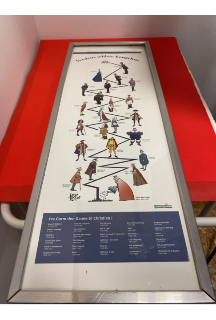 Plakat: Verdens ældste Kongehus