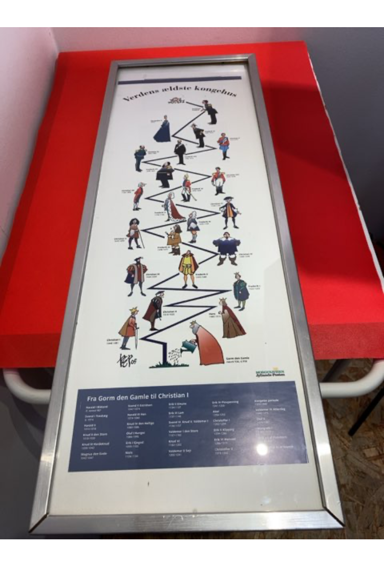 Plakat: Verdens ældste Kongehus